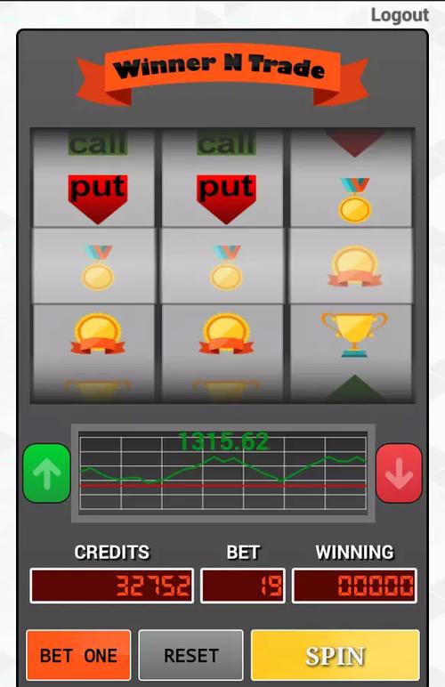 ph2bet casino login